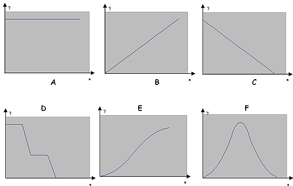 Series of graphs